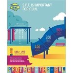 Banana Boat Sport Ultra SPF 50 Sunscreen Lotion, 12oz | Banana Boat Sunscreen SPF 50 Lotion, Oxybenzone Free Sunscreen, Sunblock Lotion Sunscreen, Family Size Sunscreen, 12oz - Image 9